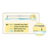 Lifterslip Coverslips, 18mm x 18mm, 1 oz